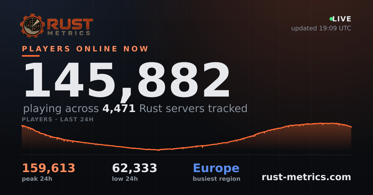 Rustopia Rust Australia Rust Servers - Live List & Stats | Rust Metrics
