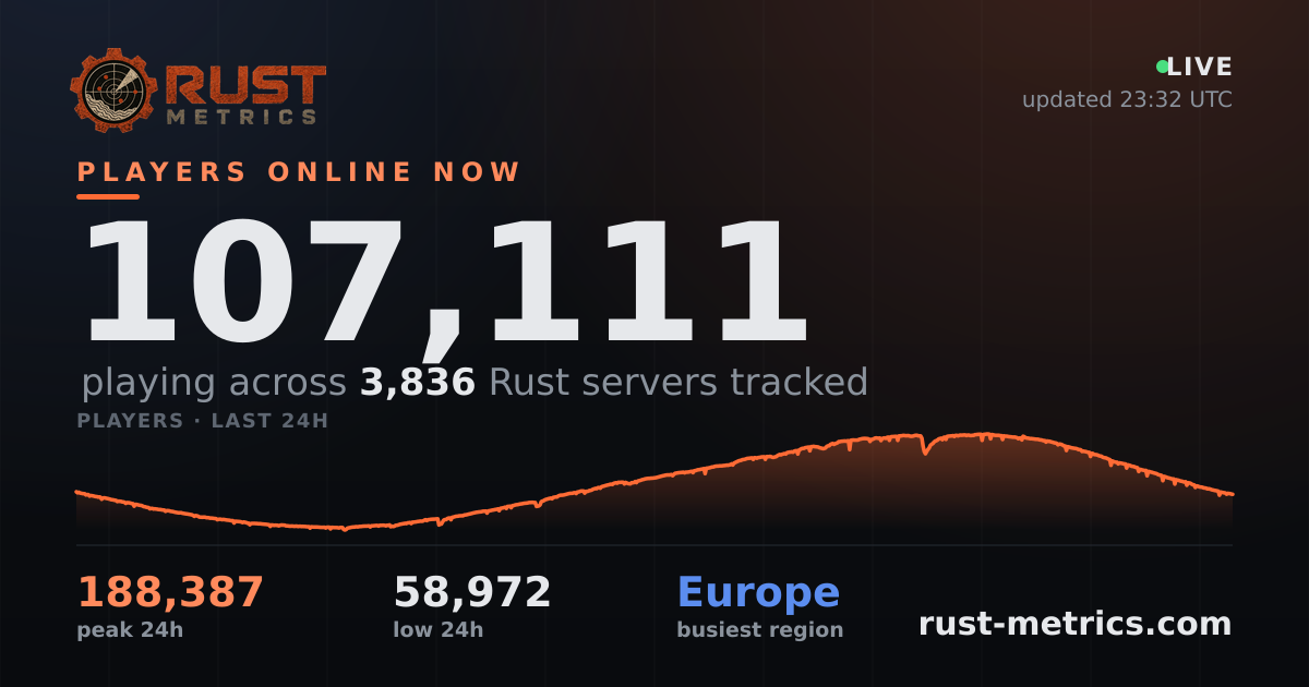 Eu Customs Map EU | Helli's Aimtrain | Facechecks/1v1/Ranked/Hellis - Rust Server ...